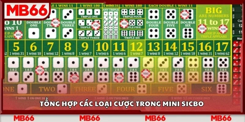 Tổng hợp các loại cược trong mini sicbo